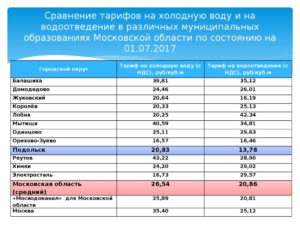 Сколько Стоит Куб Воды Ночью В Москве