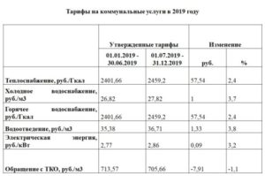 Тарифы Жкх С 1 Июля 2021 Новокузнецк