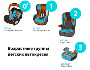Автомобильные детские кресла до какого возраста