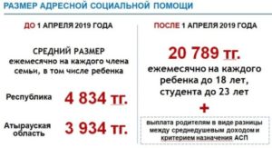Адресная Помощь Малоимущим В 2021 Году В Ростовской Области