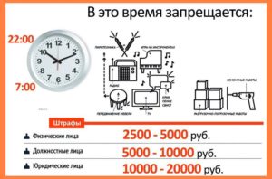 В Екатеринбурге В Какое Время Запрещено Шуметь В Квартире?