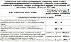 Какие льготы у чернобыльцев в казахстане за 2021год