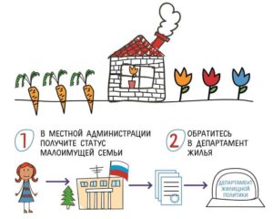 Встать На Очередь На Квартиру В Москве На Улучшение Жилищных Условий 2021