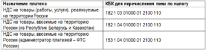 Кбк ндс для ип в 2021 году