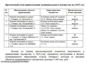 Сколько Стоит Приватизация Квартиры В 2021 Году В Московской Области