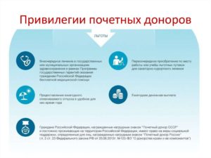 Льготы Почётным Донорам России В 2021 Году В Москве