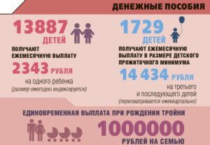 Выплаты За 3 Ребенка В 2021 В Москве