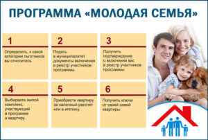 Программа Молодая Семья 2021 Условия Документы Пермь