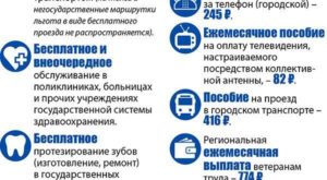 Где Оформить Льготу На Телефон Ветерану Труда В Москве