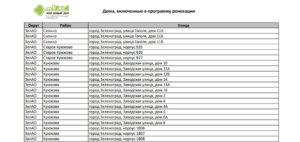 Дома Под Снос В Воронеже Список 2021-2021