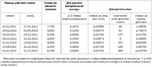 1 300 ставки рефинансирования сколько это