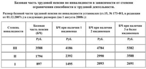 Выход На Пенсию По Старости Инвалидам 2 Группы