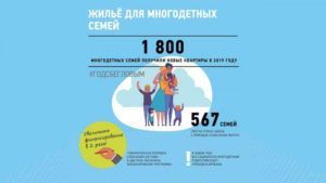 Льготы Многодетным Семьям В Липецке В 2021 Году