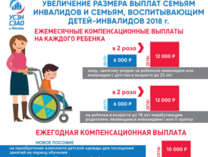Городские Выплаты Ребенку Инвалиду В Москве 2021