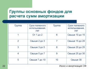 Амортизационная группа телевизора в 2021 году