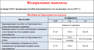 Финансирование Детских Пособий Таблицы Ульяновск