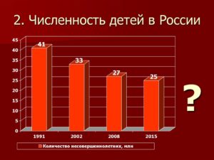 Сколько Детей В России 2021
