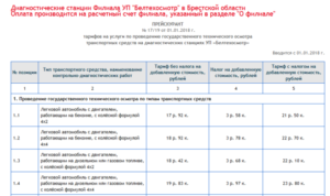 Сколько Стоит Дорожный Сбор В Беларуси В 2021 Году И Налог За Дорогисумма
