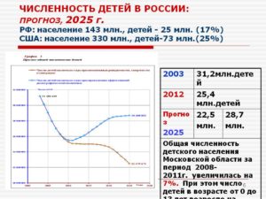 Сколько Детей В России 2021