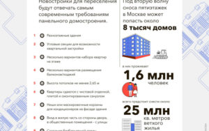 Снос Пятиэтажек В Москве График Вао