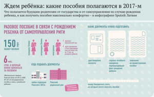 Что Дают За 4 Ребенка В 2021 Году В Московской Области