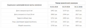 Размер Алиментов На Одного Ребенка В 2021 Году С Безработного В Москве