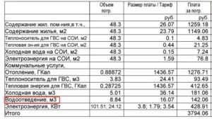 В Каких Случаях Рсо Может Применить К Ук Уо Или Тсж Начисление Повышающего Коэффициента По Горячей Воде На Сои