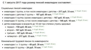 Сколько Пенсия В Москве У Инвалида 2 Группы