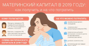 2021 Красноярск Как Получить 12 Тысяч С Материнского Капитала