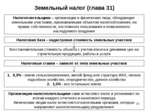 5 % Расчет Ндс В 2021 При Реализации Земельного Участка