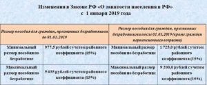 Биржа Труда Сроки Нахождения На Бирже Труда 2021