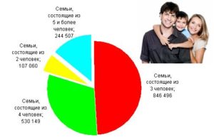 Сколько Детей Должно Быть В Семье Чтобы Считаться Многодетной Семьей В Беларуси 2021