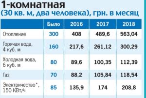 Сколько Стоит Куб Воды Ночью В Москве