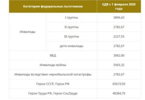 Адреса Социальная Помощь Пенсионерам В Москве 2021 В Размере 2000 Рублей
