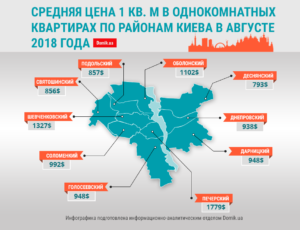Сколько стоит метр кв жилья в москве