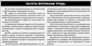 Ежемесячные Выплаты Ветеранам Труда В Астрахани