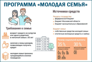 Молодая Семья Программа 2021 Условия Москва