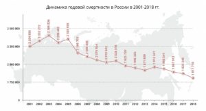 Сколько Детей Родилось В России За Последние 4 Месяца 19 Года