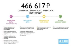 Как Можно С Мат Капитала Снять 25 Тыс 2021