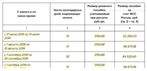 За Сколько Дней Выплачиваются Дородовые В Беларуси 2021