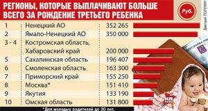 Сколько Дают За Третьего Ребенка В 2021 В Москве