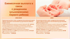 Выплаты Мать Одиночка 2021 Воронеж