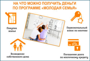 Государственная Программа Молодая Семья В 2021 Году Волгоград