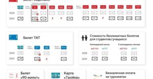 Сколько Стоит Проезд По Социальной Карте Студента В 2021 В Москве