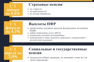 Какую надбавку к пенсии получает пенсионер в 2021 в украине пострадавший 4 категории чаес