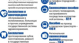 Какие льготы при оплате коммунальных услуг ветеранам труда в москве