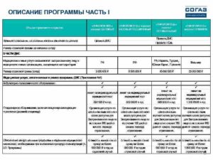 Страховой полис согаз дмс перечень услуг