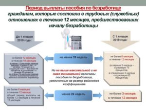 Сколько Стоят На Бирже Труда По Безработице В 2021