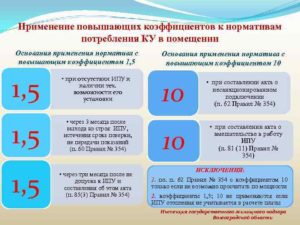 В Каких Случаях Рсо Может Применить К Ук Уо Или Тсж Начисление Повышающего Коэффициента По Горячей Воде На Сои