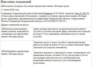 Закон О Ветеранах Труда Московской Области
